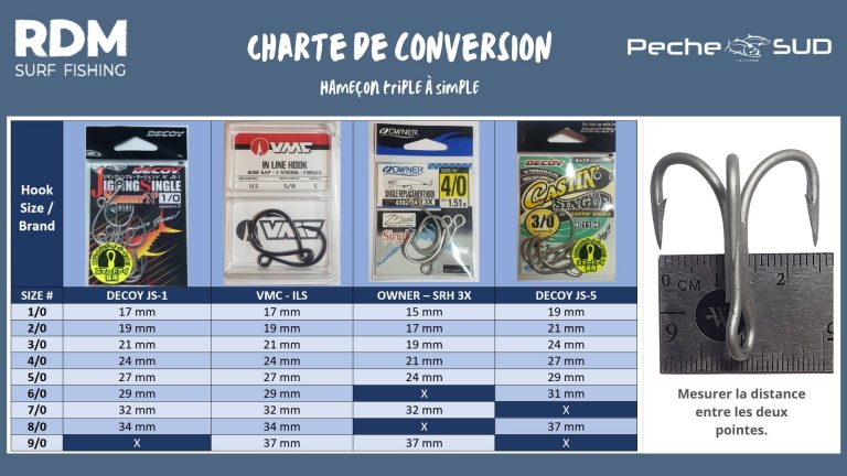 Hameçons De Pêche Triples Pour Hameçon, Lame De Coupe